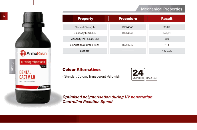 ArmaResin - Cast 500gr