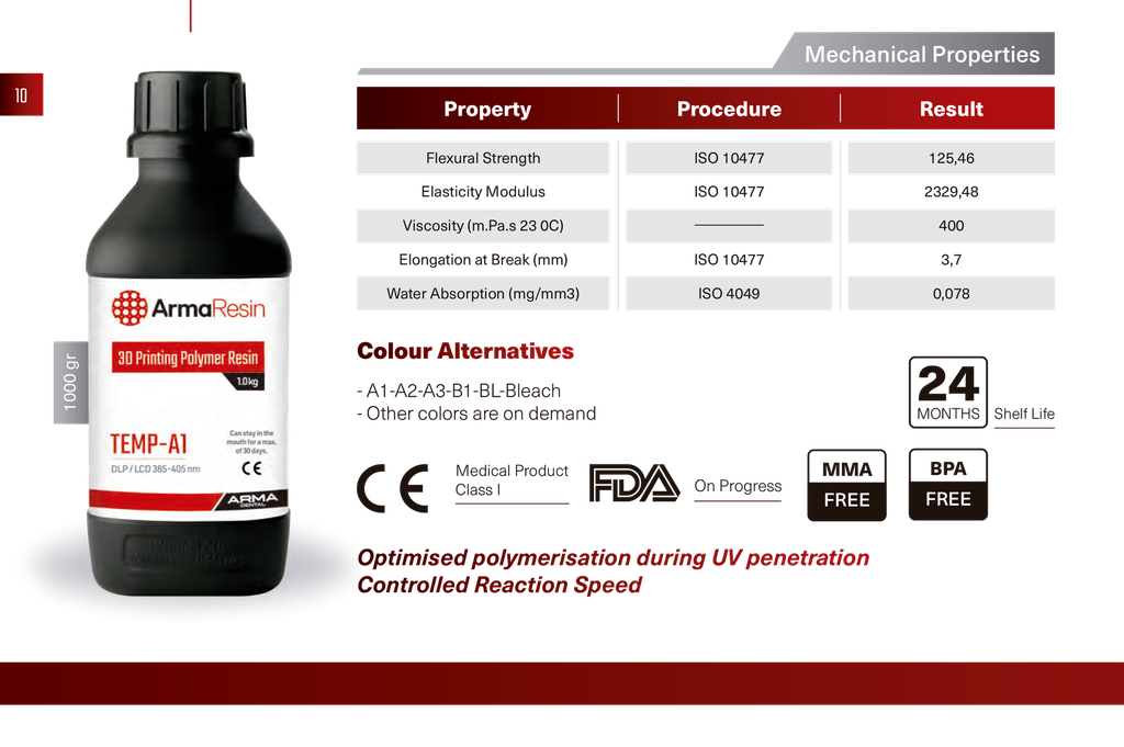ArmaResin - Temporal