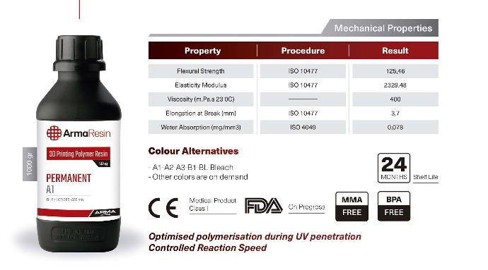 ArmaResin - Permanent