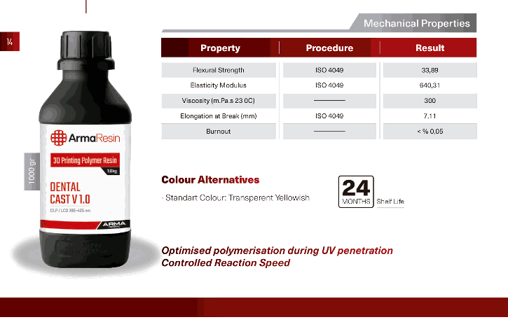 ArmaResin - Cast