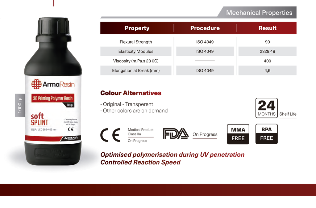ArmaResin -Soft Splint